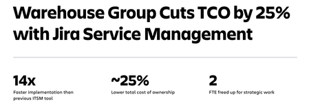 The Warehouse Group Case Study