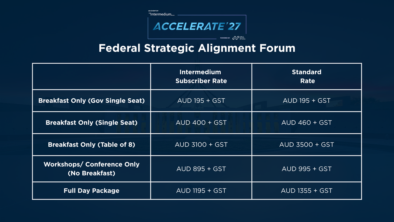 Accelerate Fed Pricing