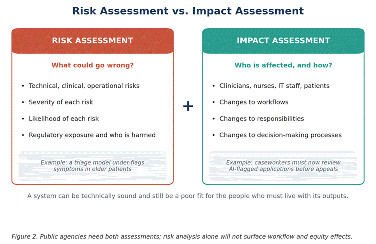Title: Figure2_Risk_vs_Impact.png - Description: Figure2_Risk_vs_Impact.png