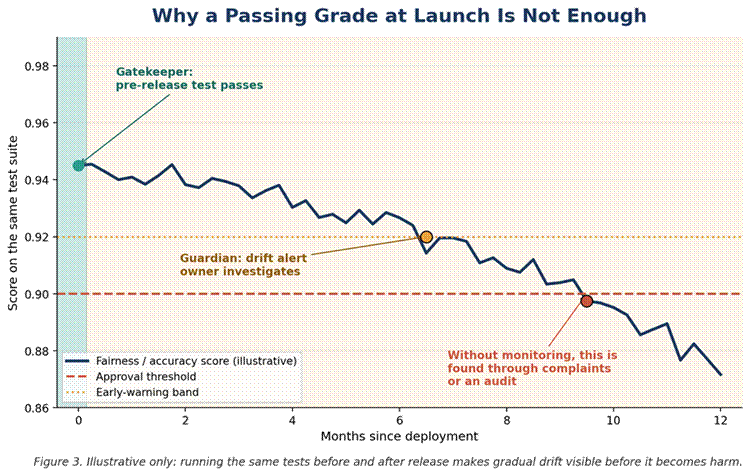 Title: Figure3_Drift_Illustrative.png - Description: Figure3_Drift_Illustrative.png